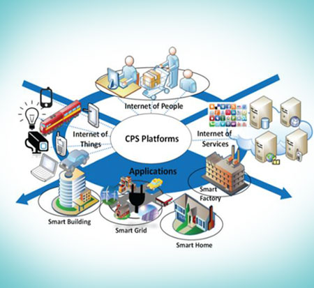 CPS 플랫폼